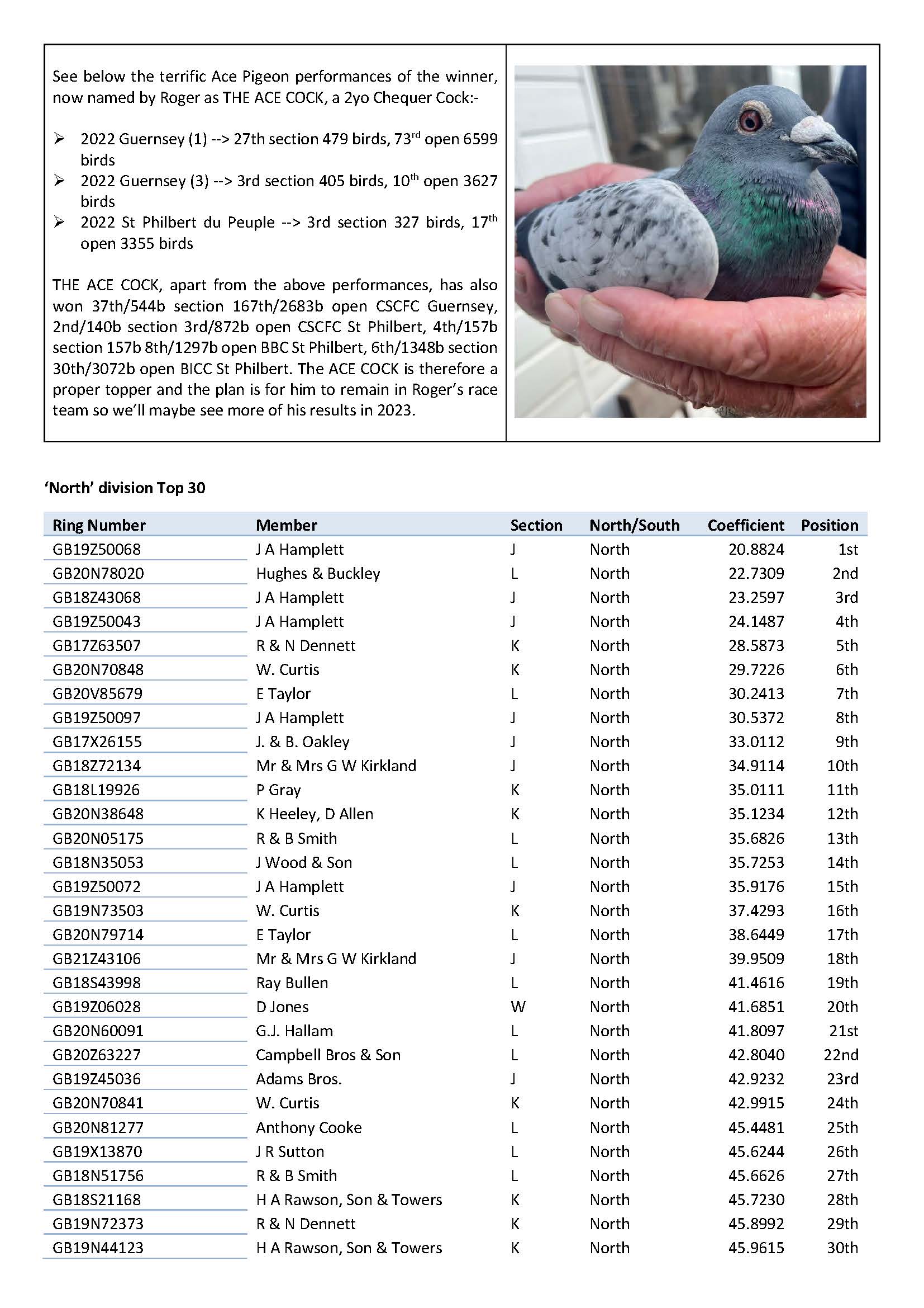 Ace Pigeon Report after 5 races Page 2